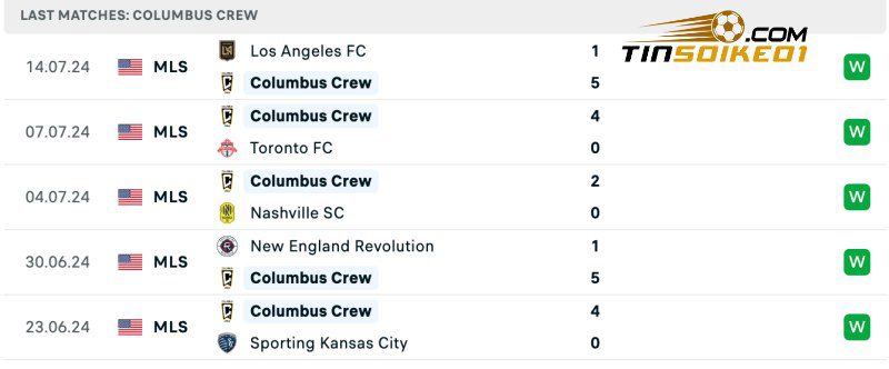Soi kèo bóng đá Atlanta United vs Columbus Crew 06h30 21/07/2024 – MLS 4 Thành tích gần đây của Columbus Crew