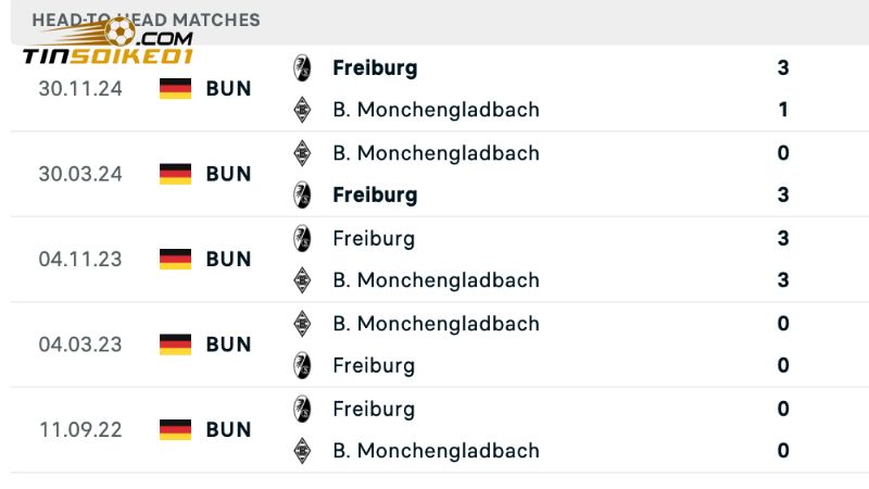 Soi kèo Monchengladbach vs SC Freiburg 20h30 ngày 12/4 3 Lịch sử đối đầu của Monchengladbach vs SC Freiburg