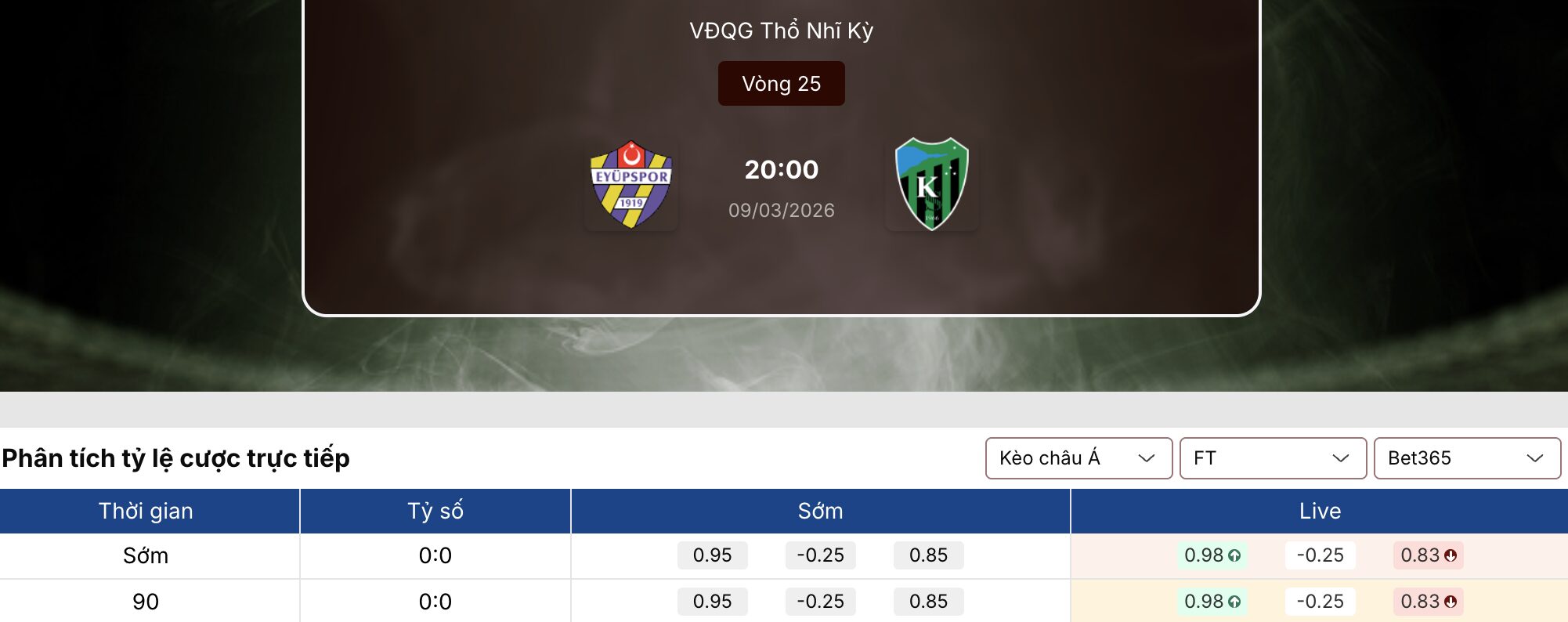 Keonhacai 5: Eyupspor vs Kocaelispor 20h35 ngày 9/3 1 Keonhacai 5