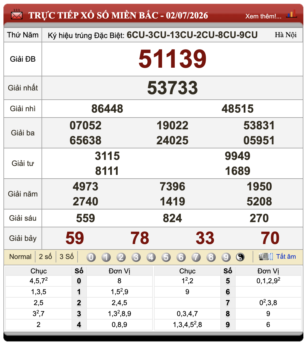 Lô đề